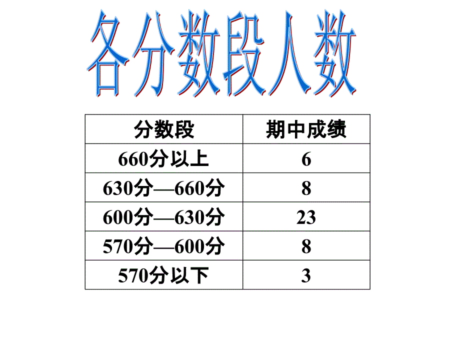 高三上家长会课件)_第3页