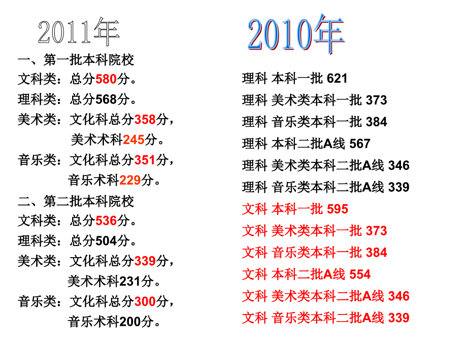 高三上家长会课件)_第4页