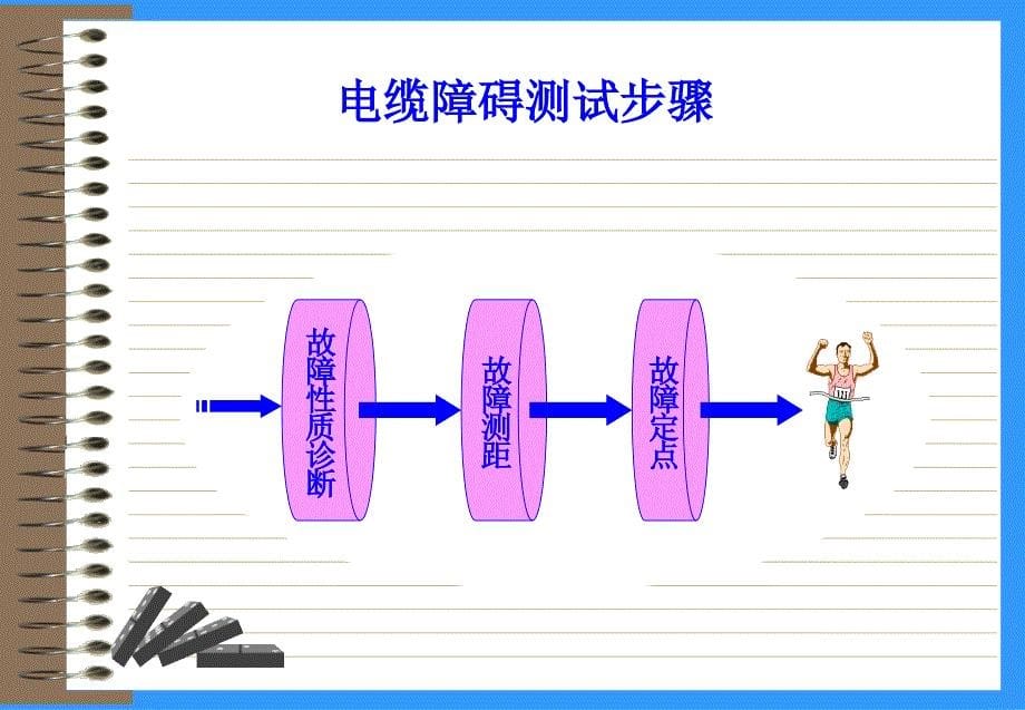 电缆障碍产生的原因_第5页