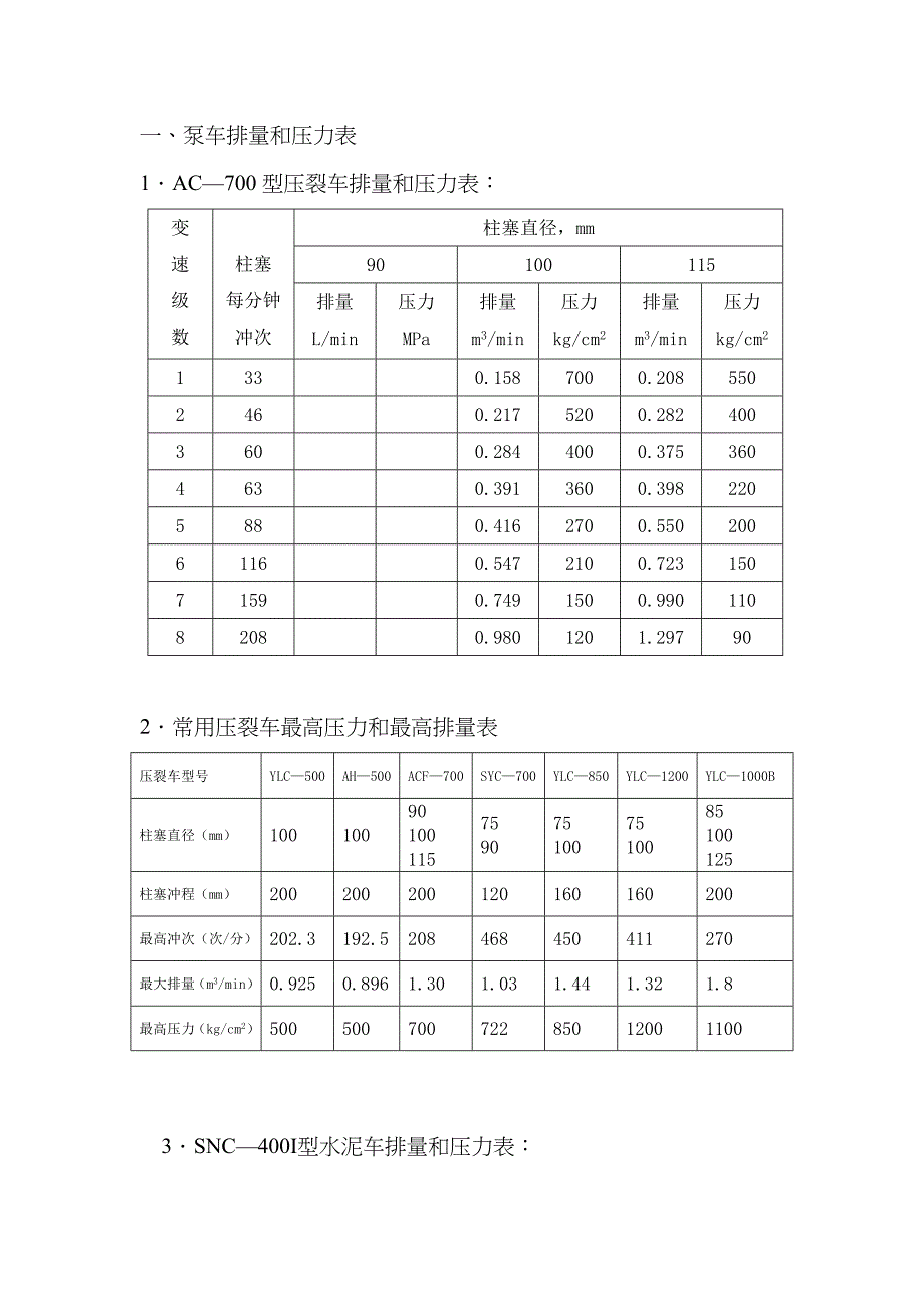 泵车排量等参数_第1页
