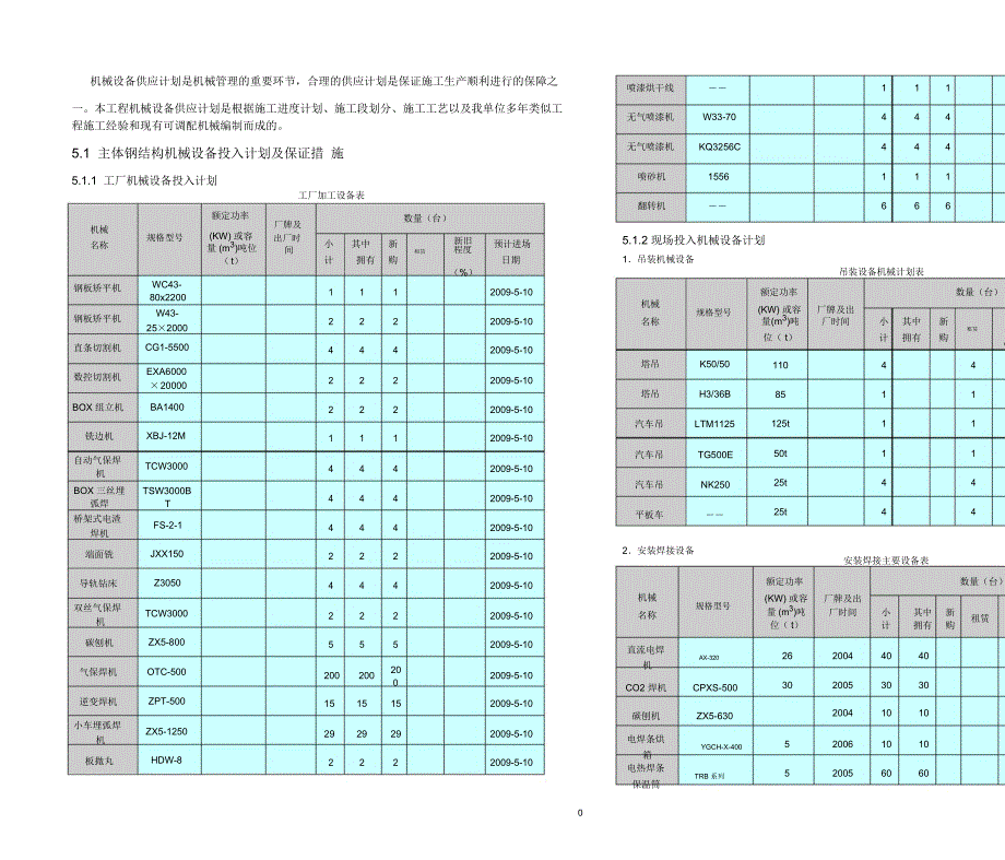 机械设备投入计划及保证措施_第1页