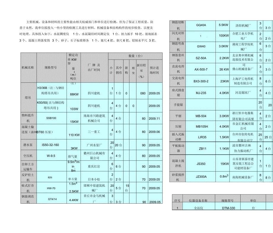 机械设备投入计划及保证措施_第5页