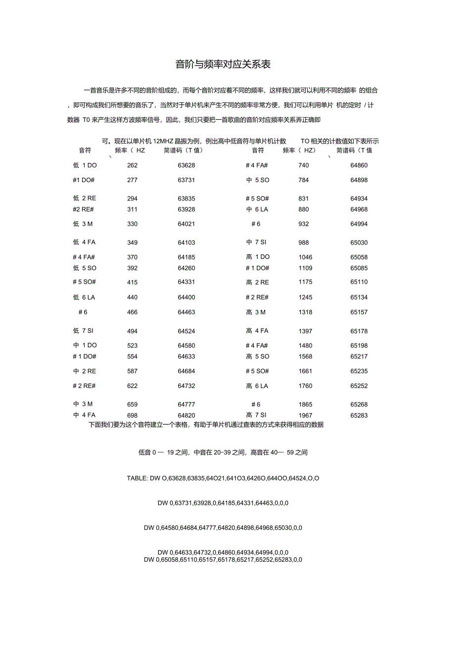 音阶与频率对应关系表_第1页