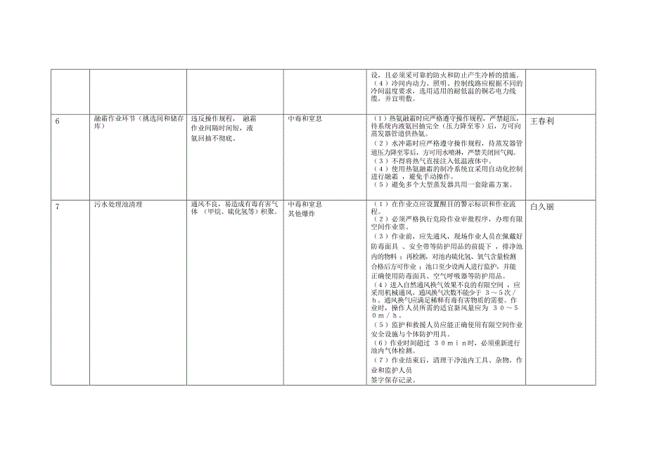 1.有限空间管理台账(最新整理)_第3页