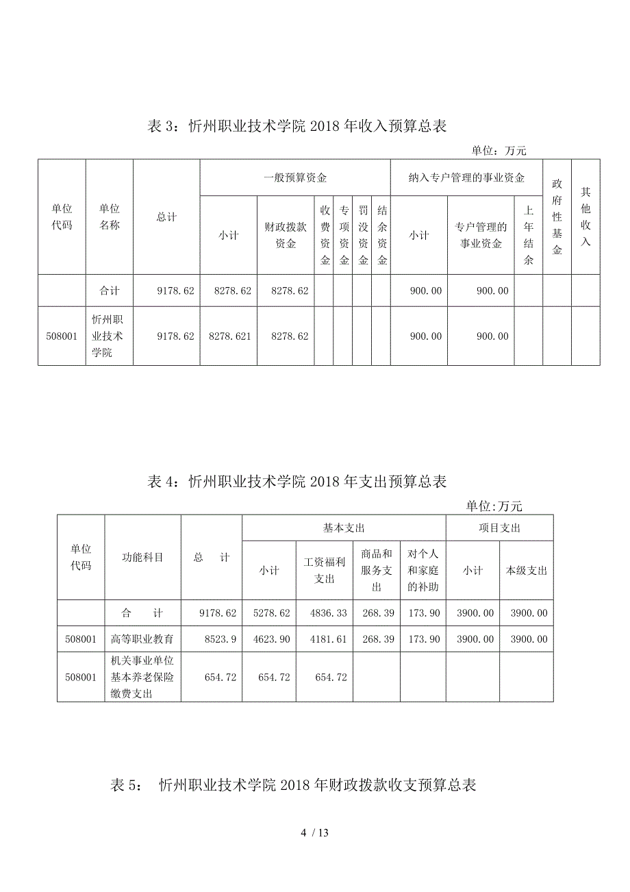 忻州职业技术学院2018年部门预算_第4页