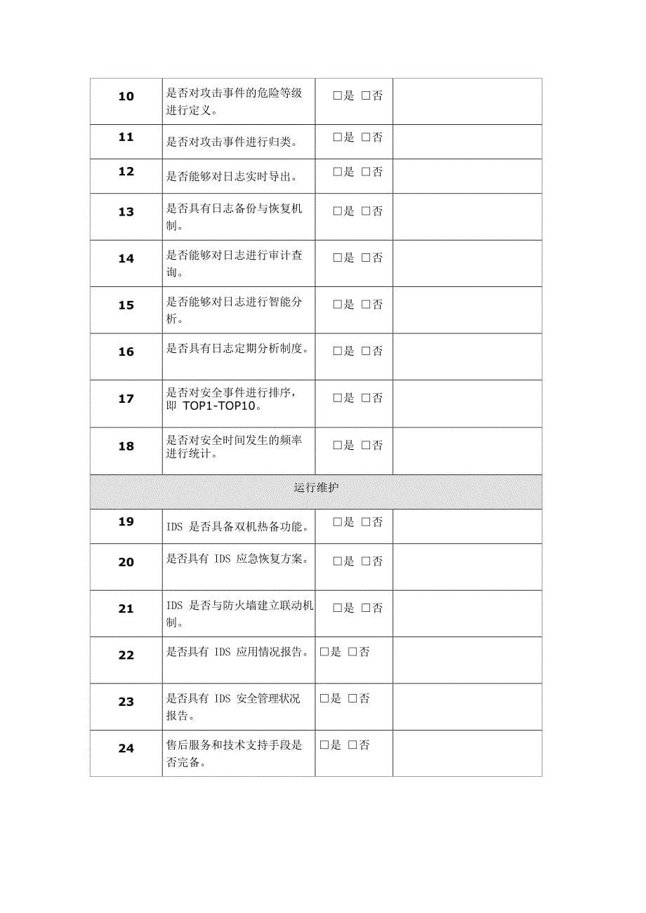 (完整)各种网络安全设备巡检报告汇总,推荐文档_第5页