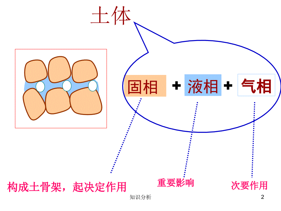 土的物理性质和工程分类【优制材料】_第2页