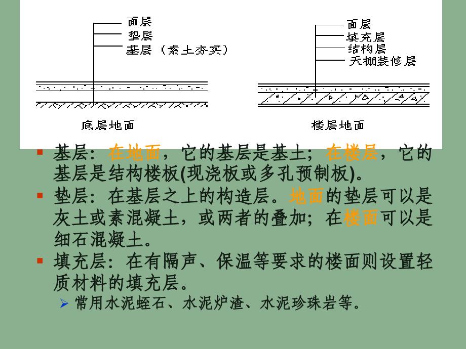 第四章工程量计算楼地面工程量精品课件_第3页