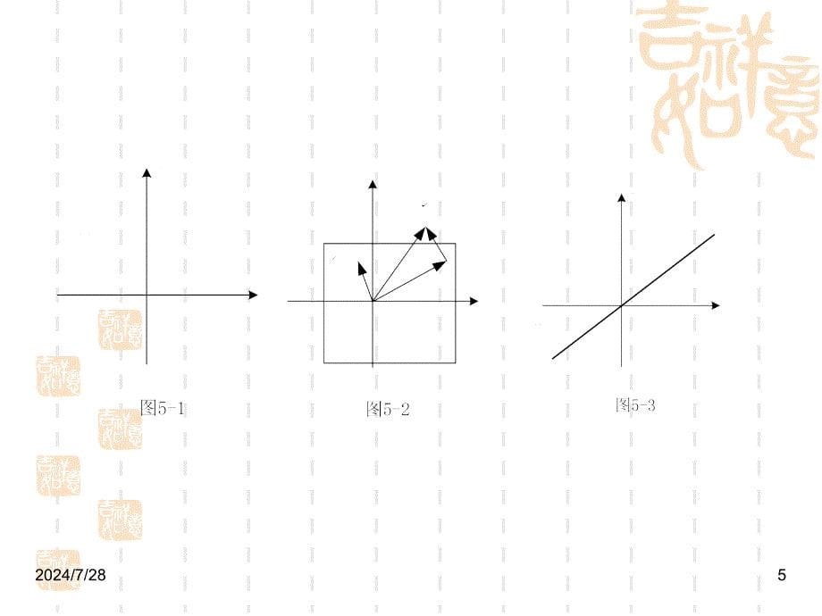 信号和权值向量空间.ppt_第5页