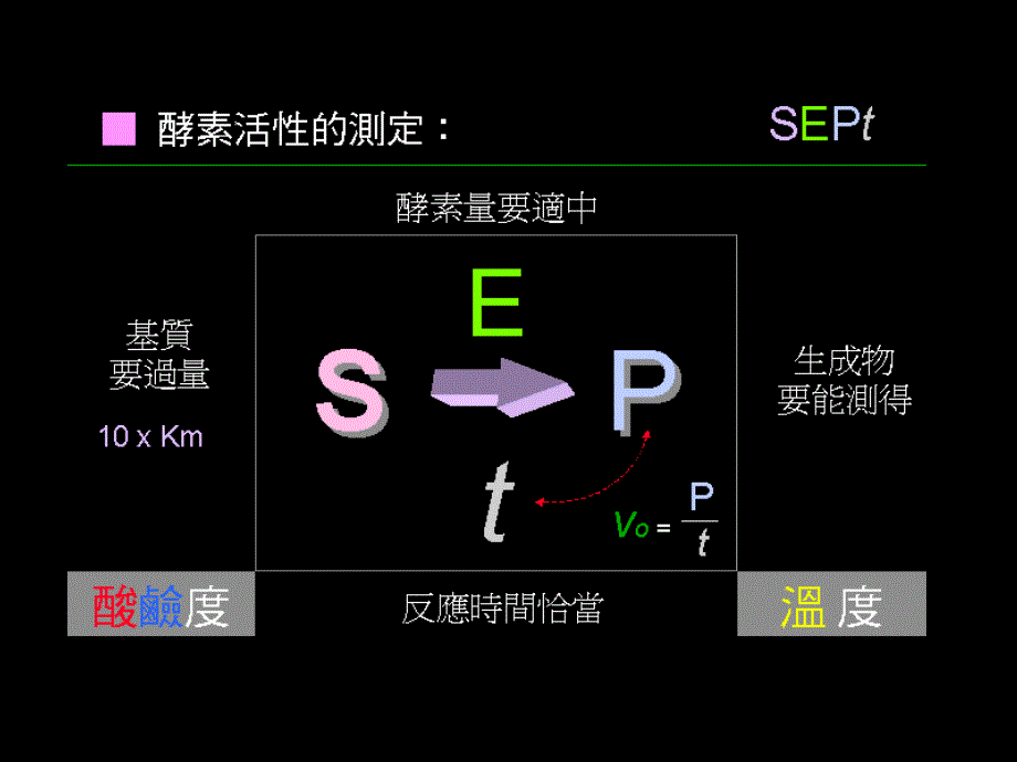 一些酶常用活力测定方法_第3页