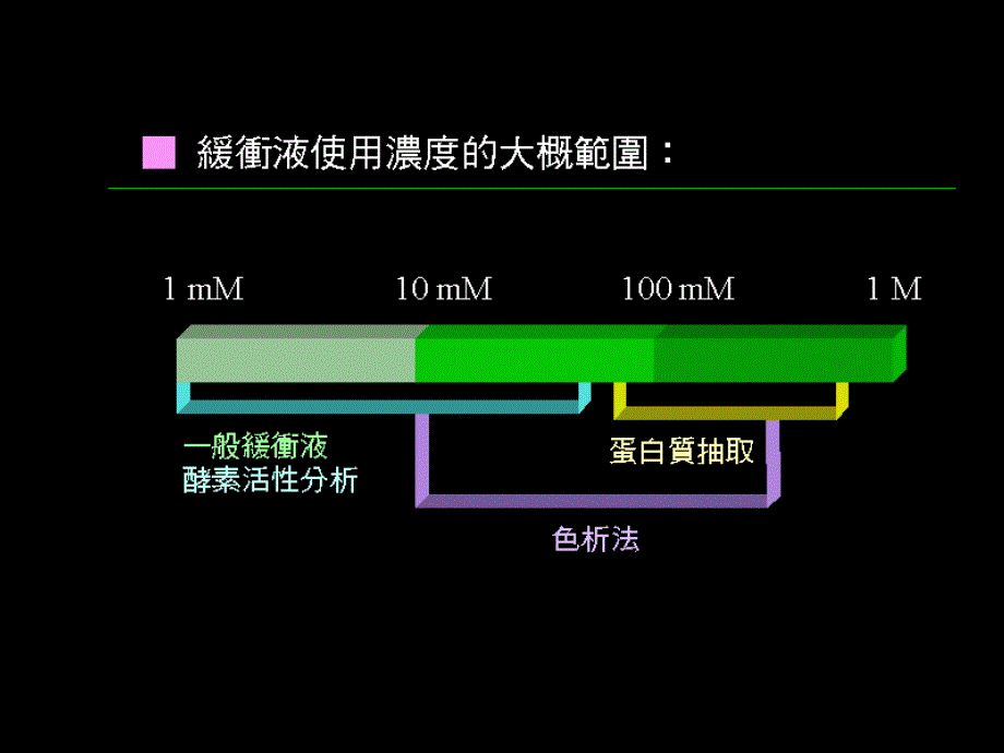 一些酶常用活力测定方法_第4页