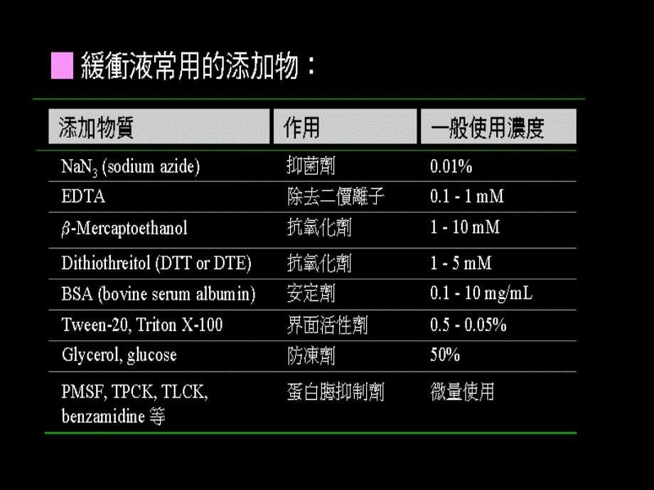 一些酶常用活力测定方法_第5页