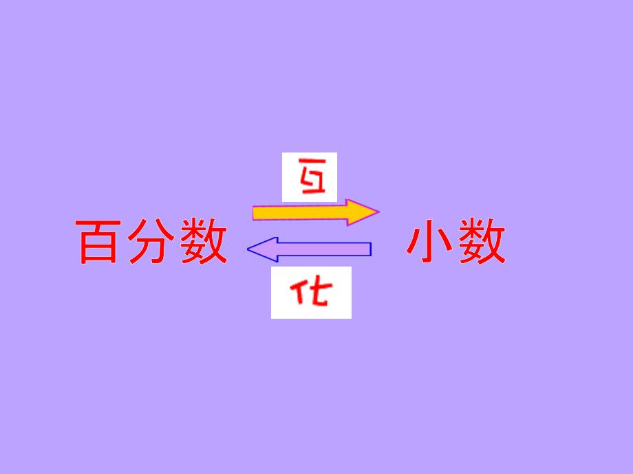 六年级上册数学课件6.3百分数与小数的互化丨苏教版共17张PPT_第1页