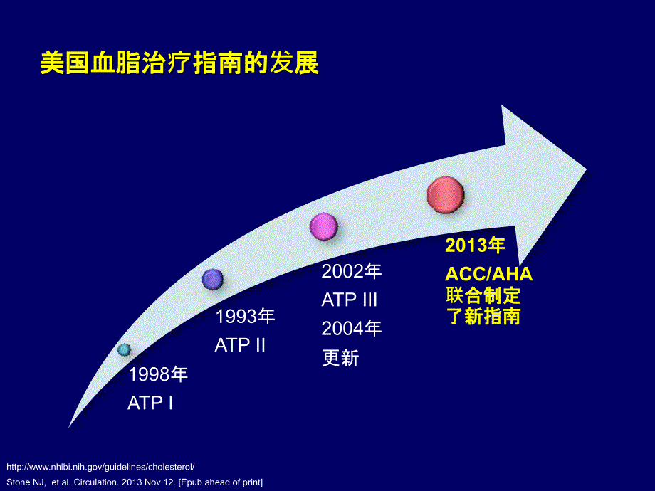 解读最新ACC血脂治疗指南PPT课件_第2页