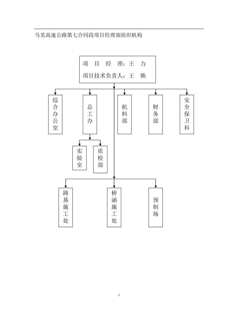 马芜高速公路施工组织设计_第5页