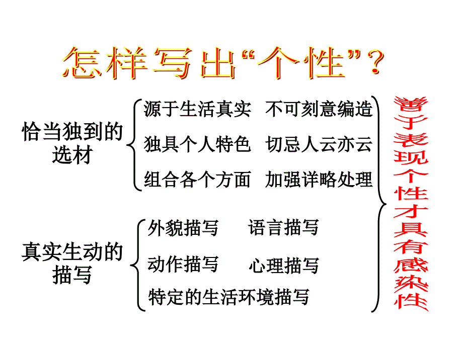 高中语文写出人物个性专题课件新人教版必修.ppt_第4页