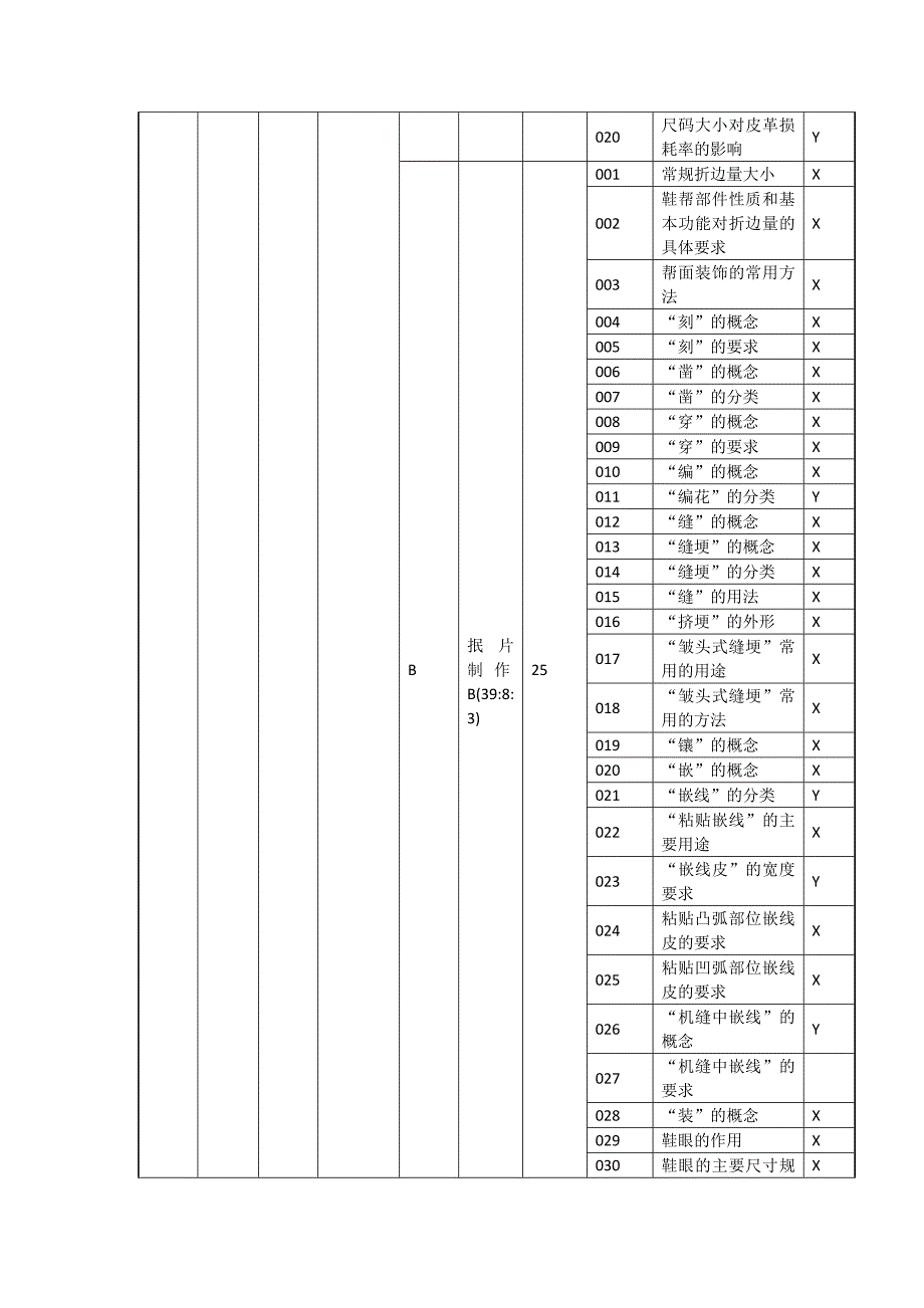 皮鞋制作工（三级）理论知识鉴定要素细目表.docx_第4页