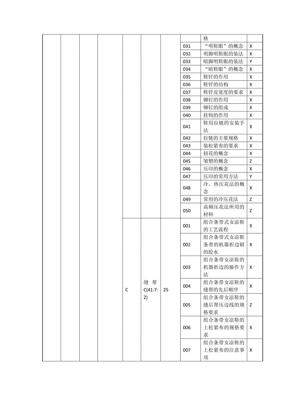 皮鞋制作工（三级）理论知识鉴定要素细目表.docx_第5页