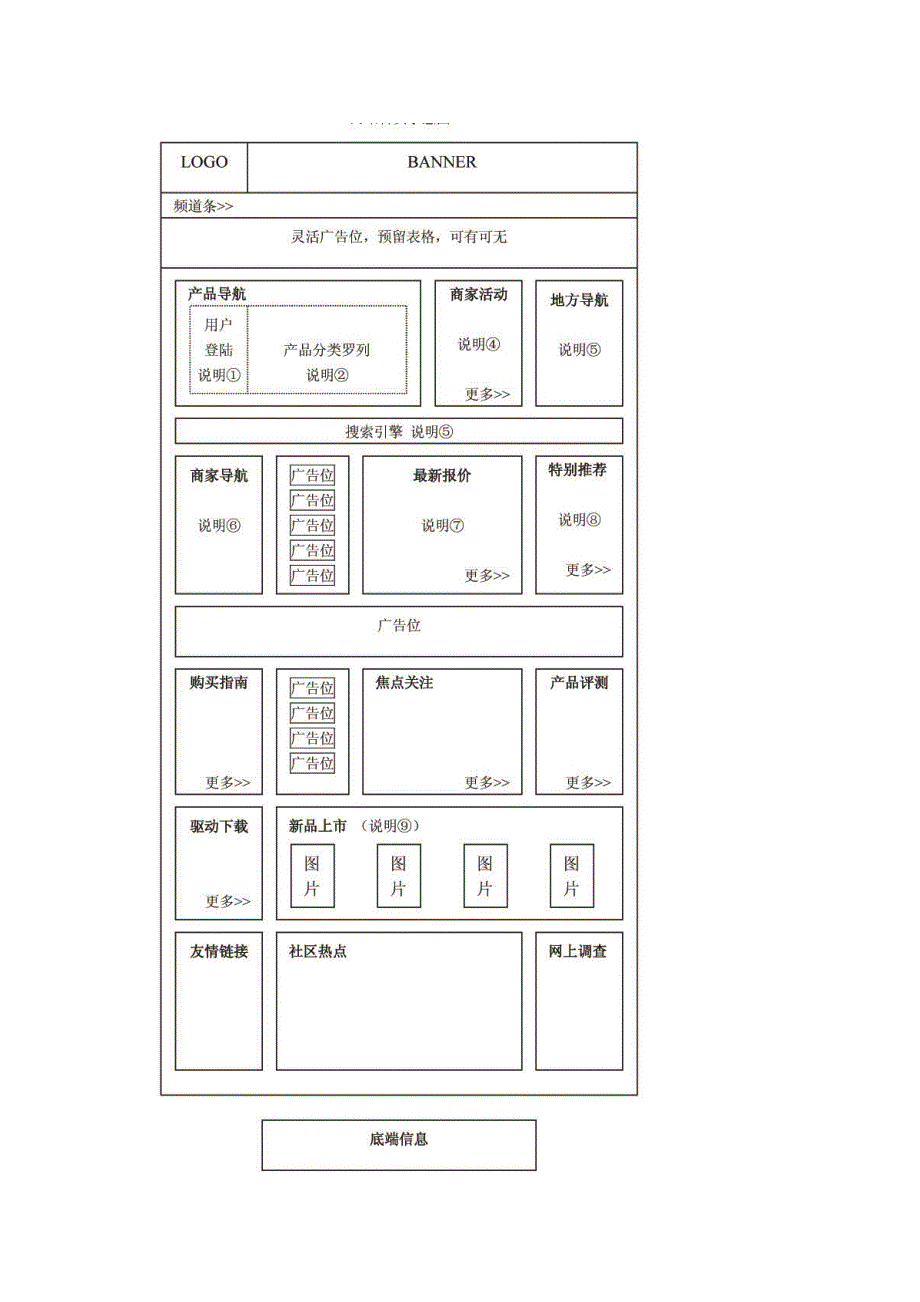 浅析IT门户网站建设解决方案_第4页