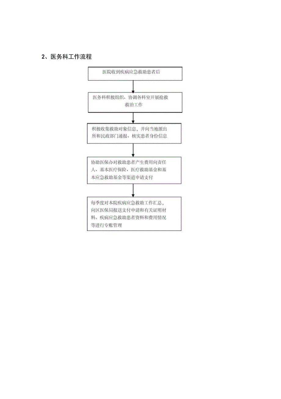 疾病应急救助管理制度与流程_第4页