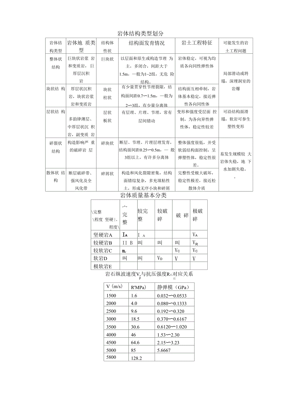 岩石坚硬程度分类表_第2页