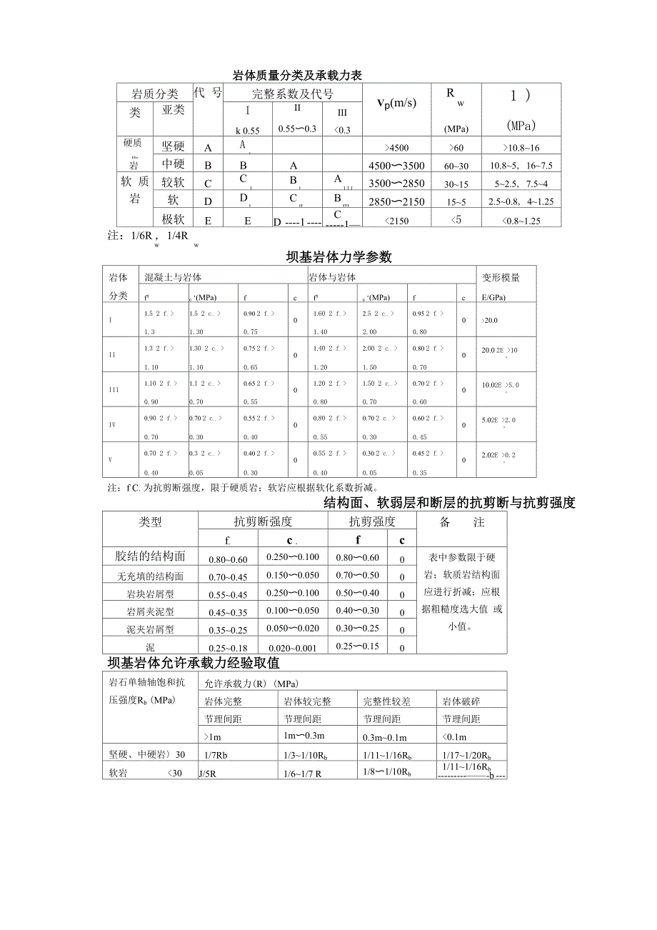 岩石坚硬程度分类表_第3页