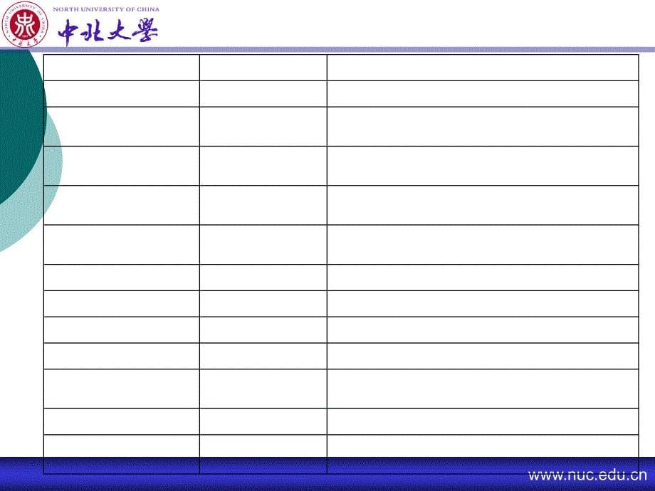 第十五章MEMS传感器讲述_第5页