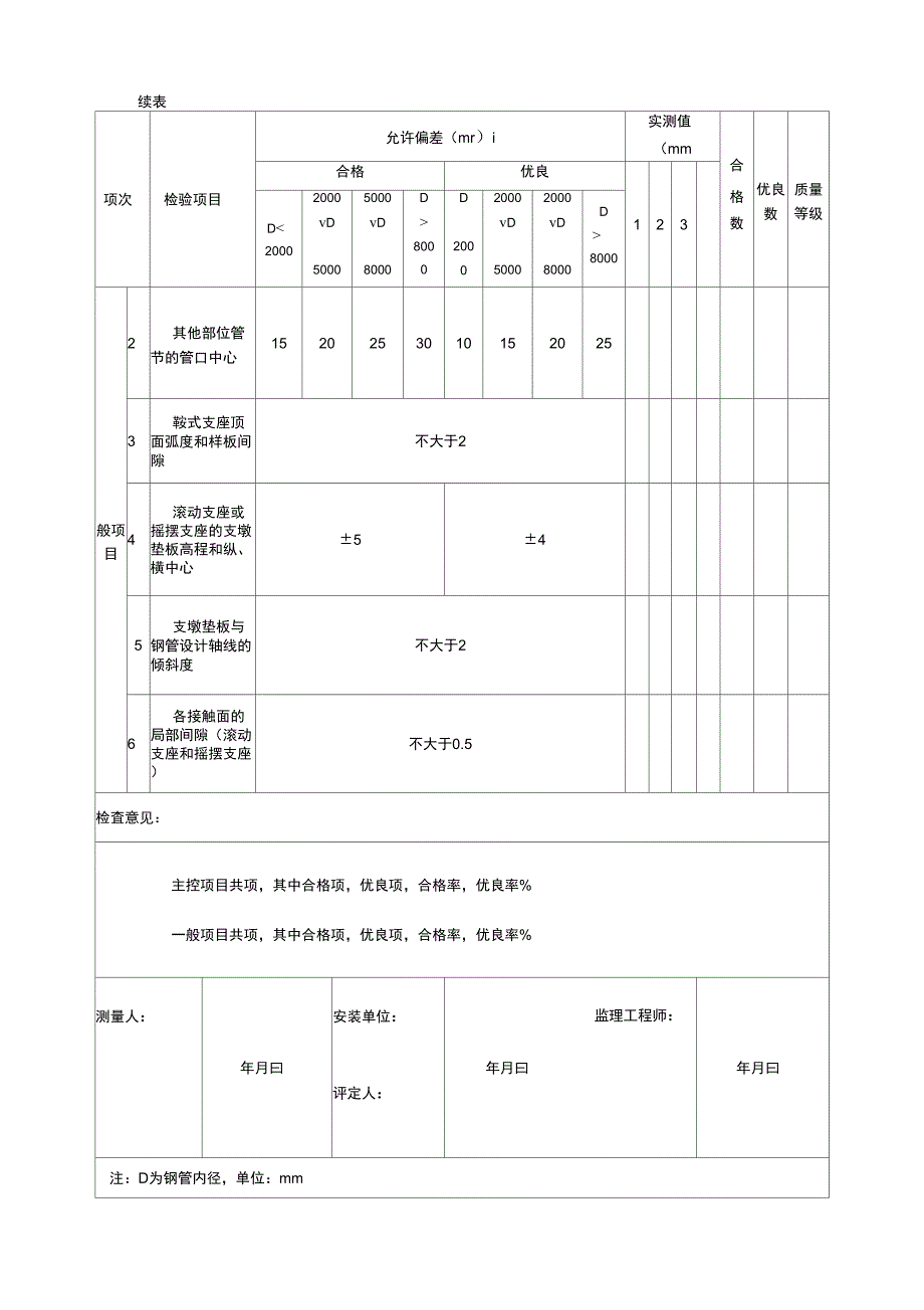 管道质量评定_第4页