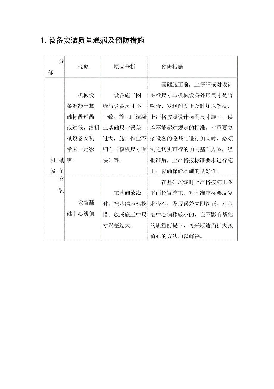 设备安装质量通病及预防措施_第1页