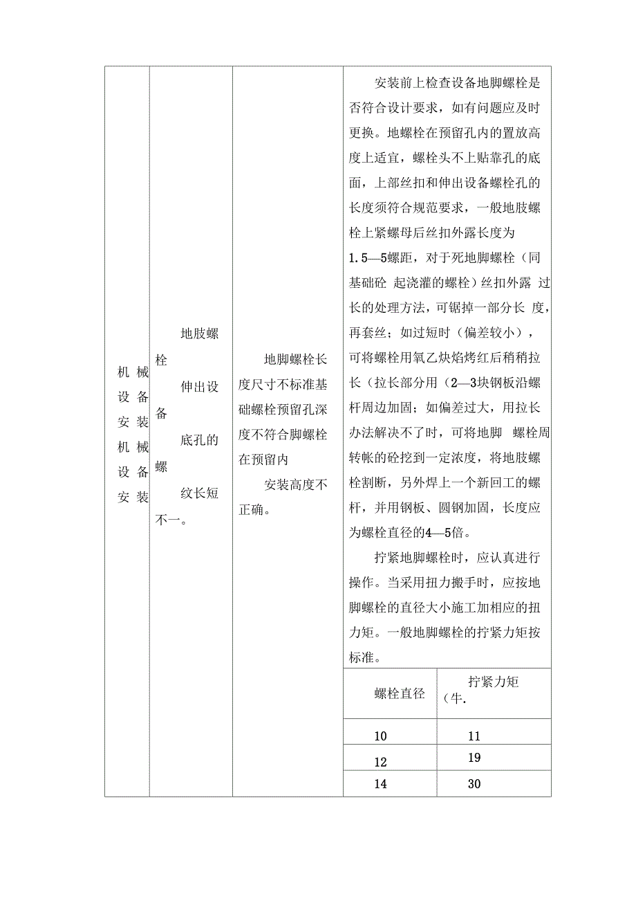 设备安装质量通病及预防措施_第3页