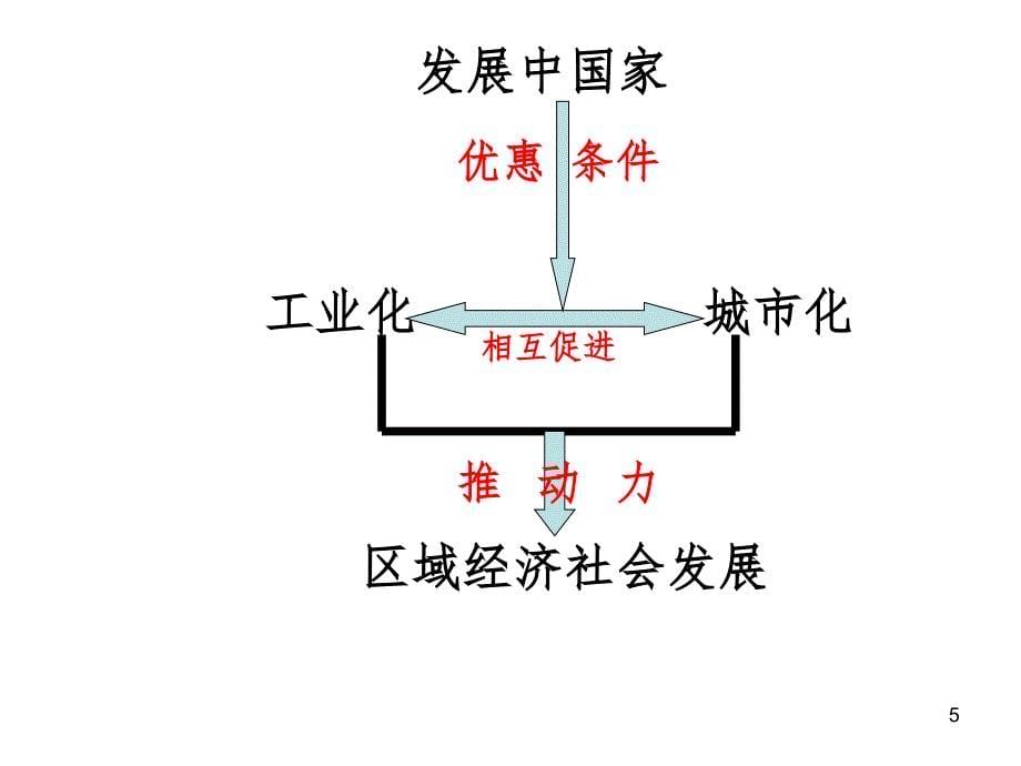 区域工业化与城市化进程.ppt_第5页