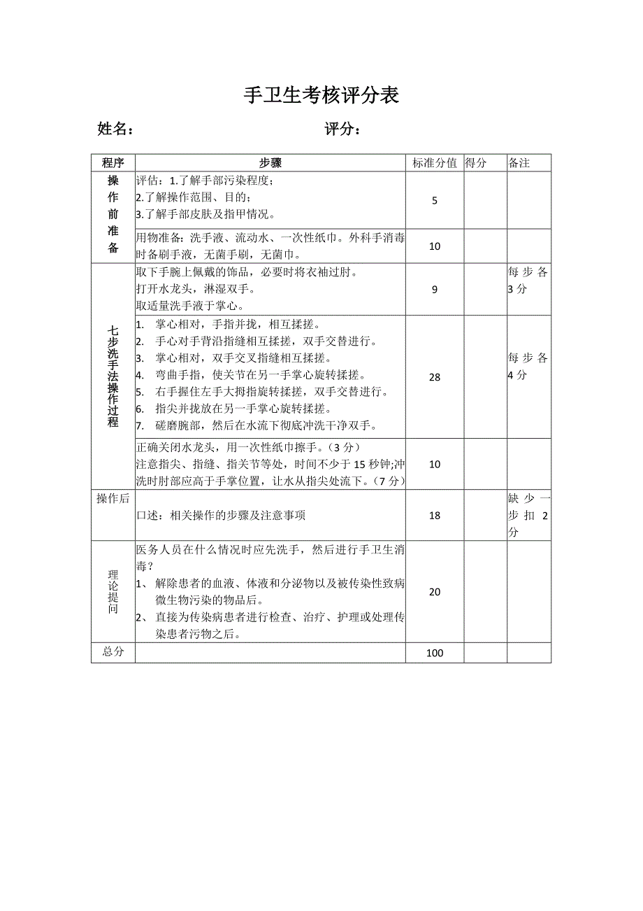 手卫生评分表_第1页