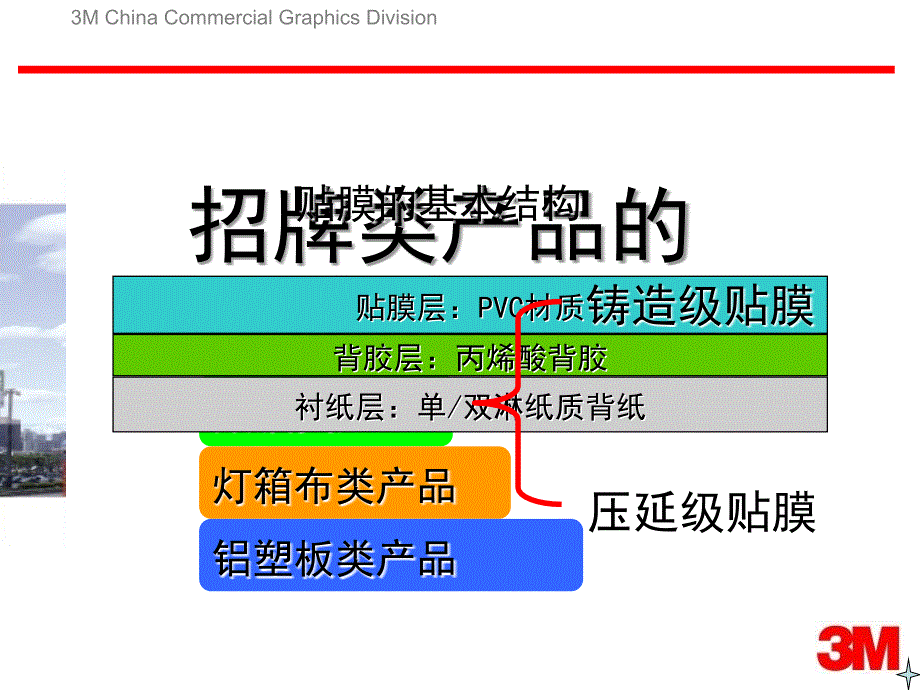 彩膜基础知识工艺与优势_第4页