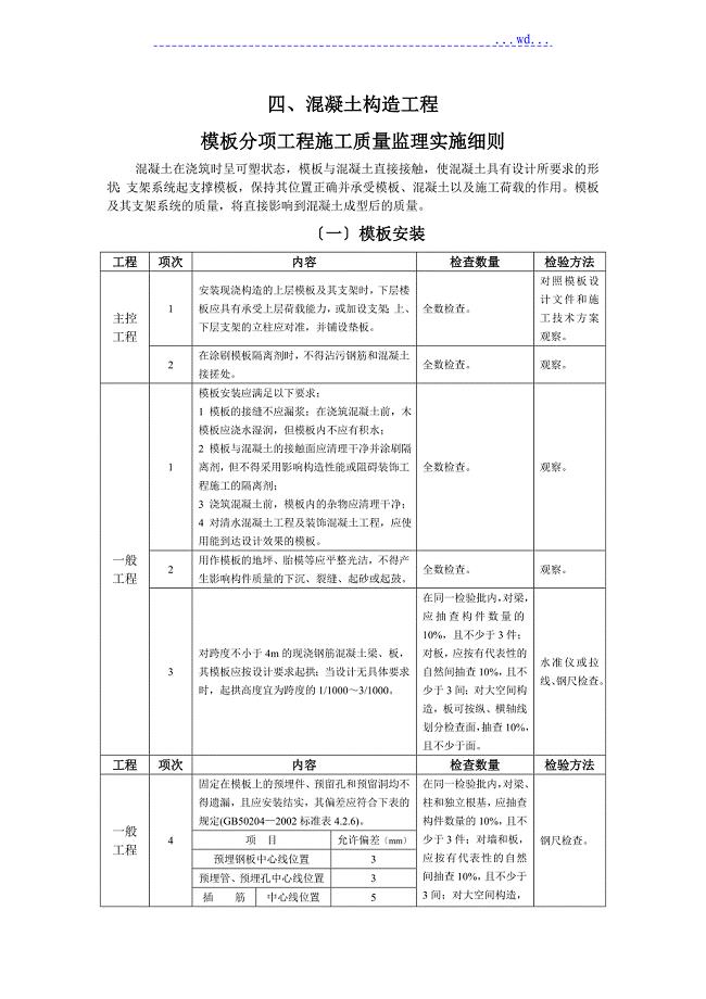 模板工程监理实施细则(手册)