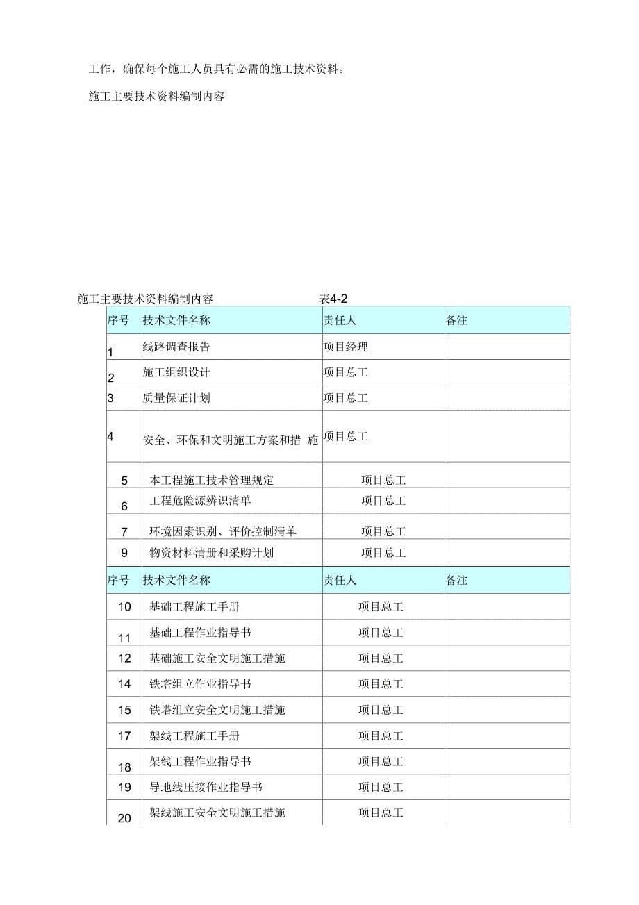 技术保证措施计划_第5页