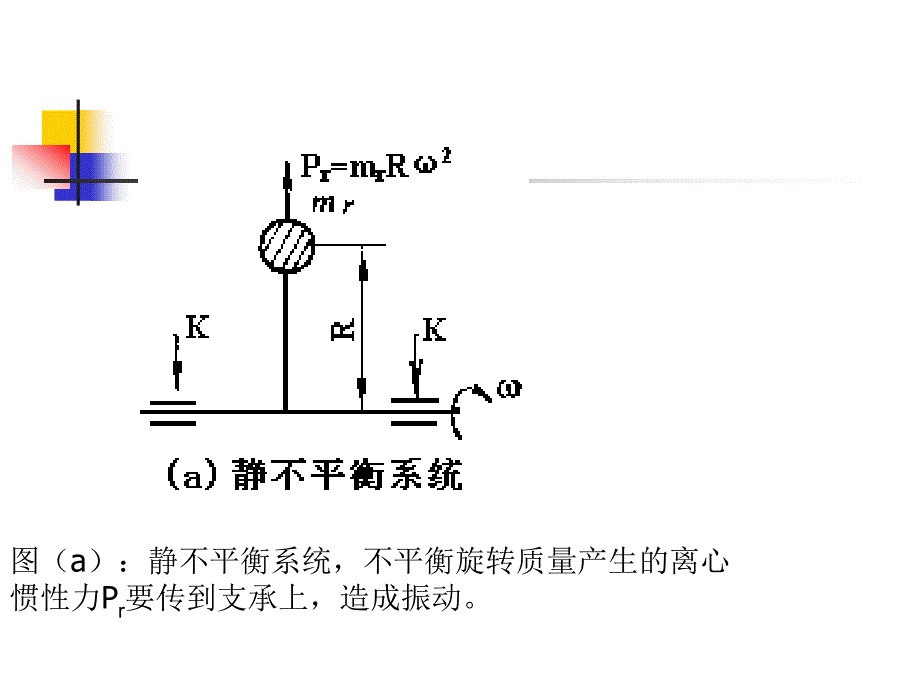 第三章内燃机平衡_第3页