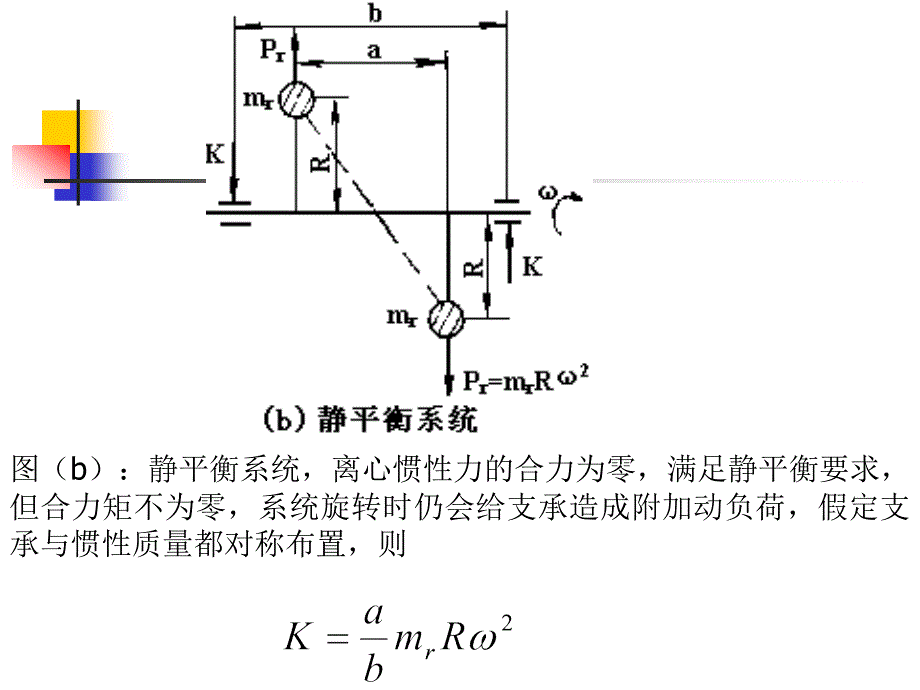 第三章内燃机平衡_第4页