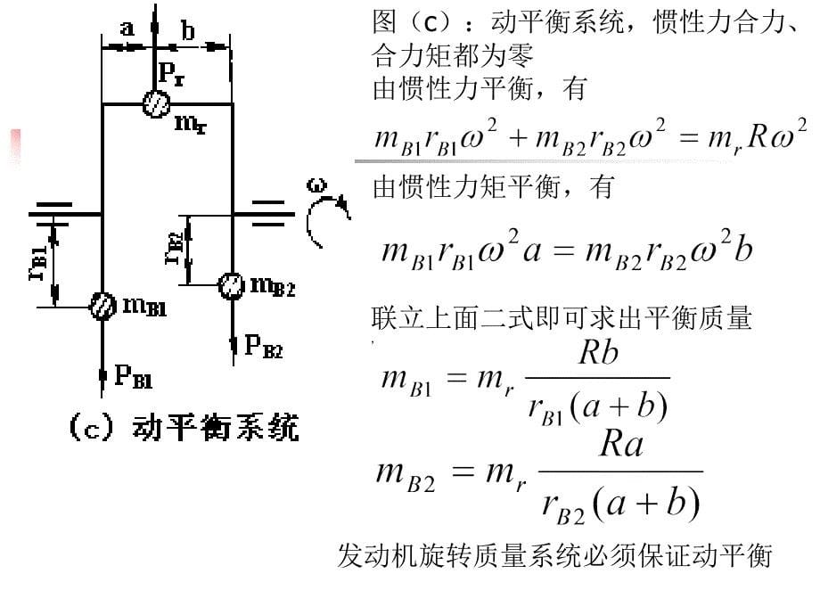 第三章内燃机平衡_第5页