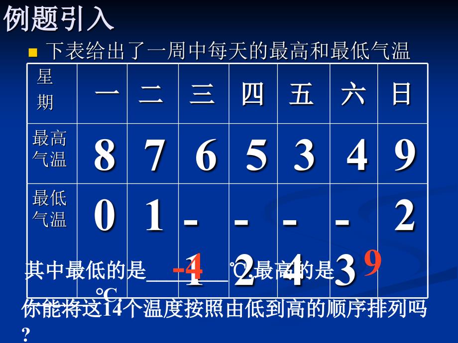 新人教版初中数学七年级上册第一章有理数的大小比较精品课件_第2页