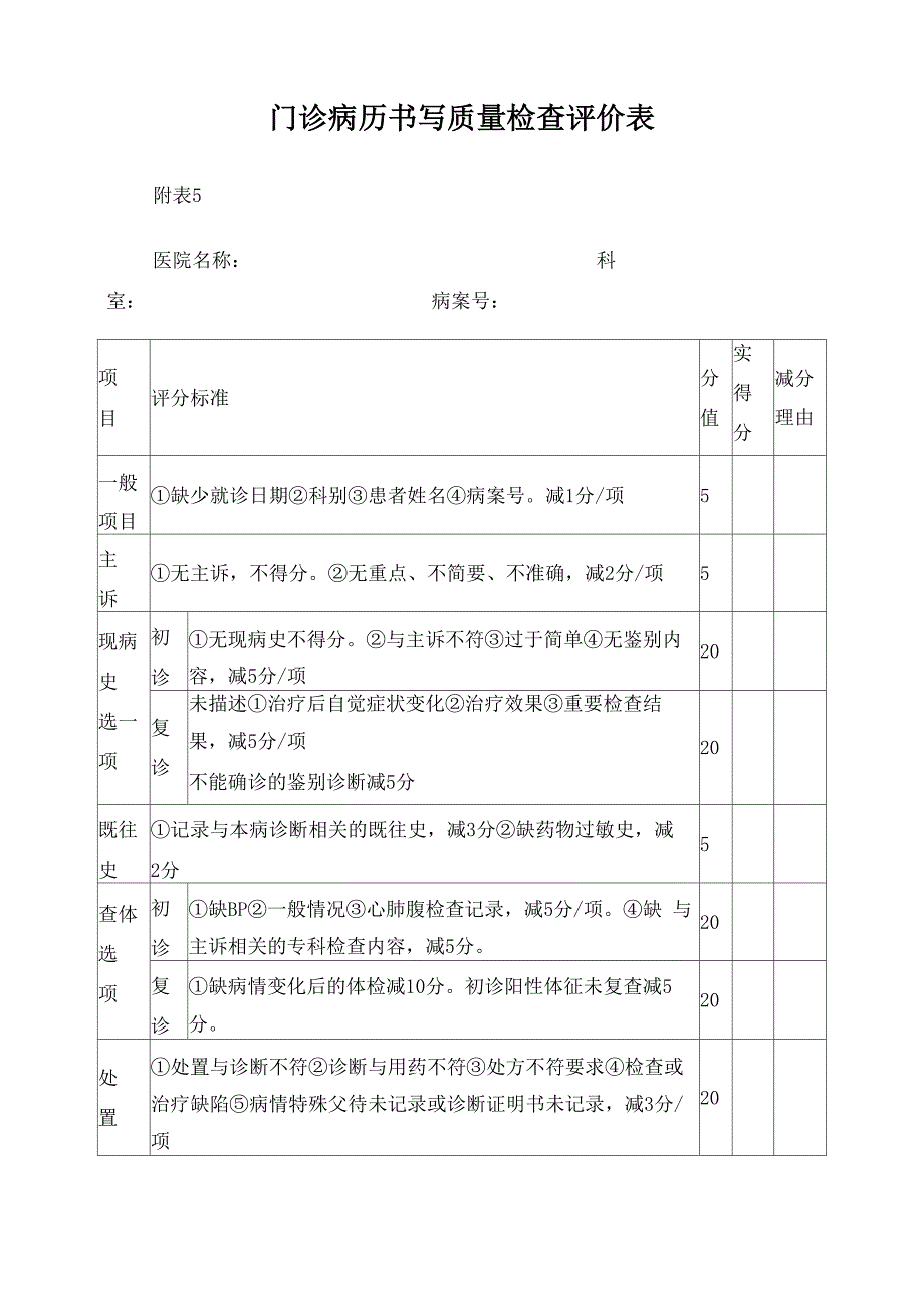 门诊病历书写质量检查评价表_第1页