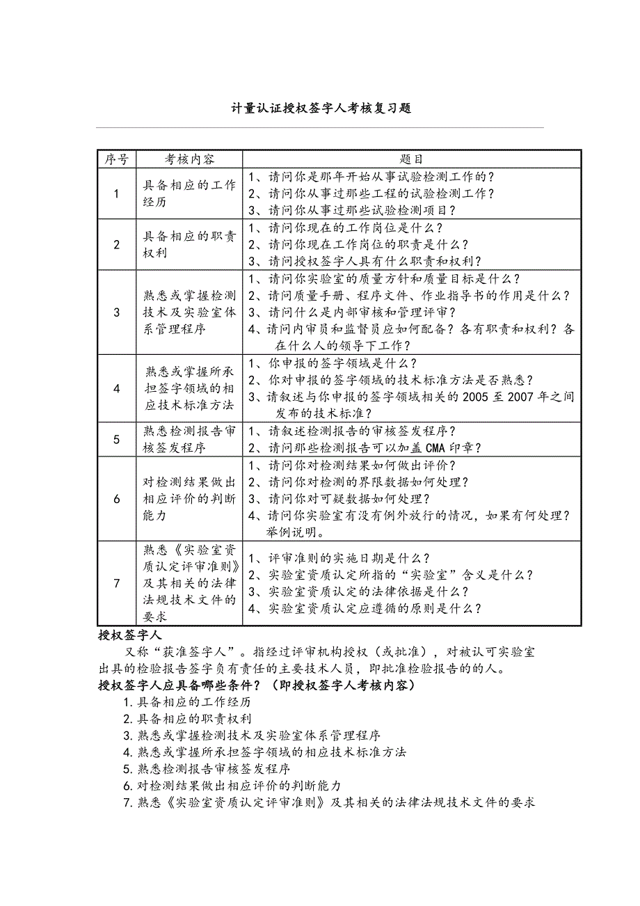 整理版授权签字(精选)人考习题参考_第1页