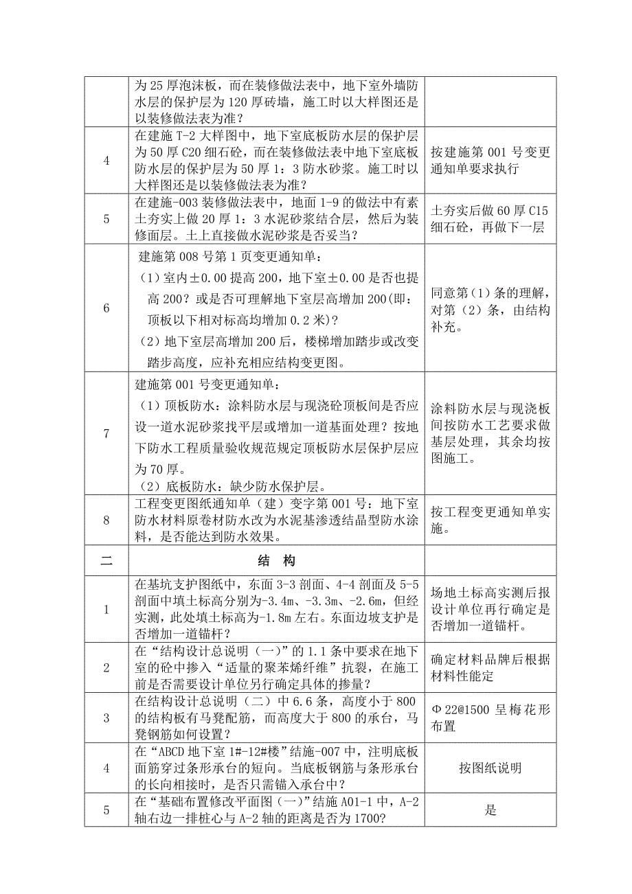 图纸会审纪要1_第5页