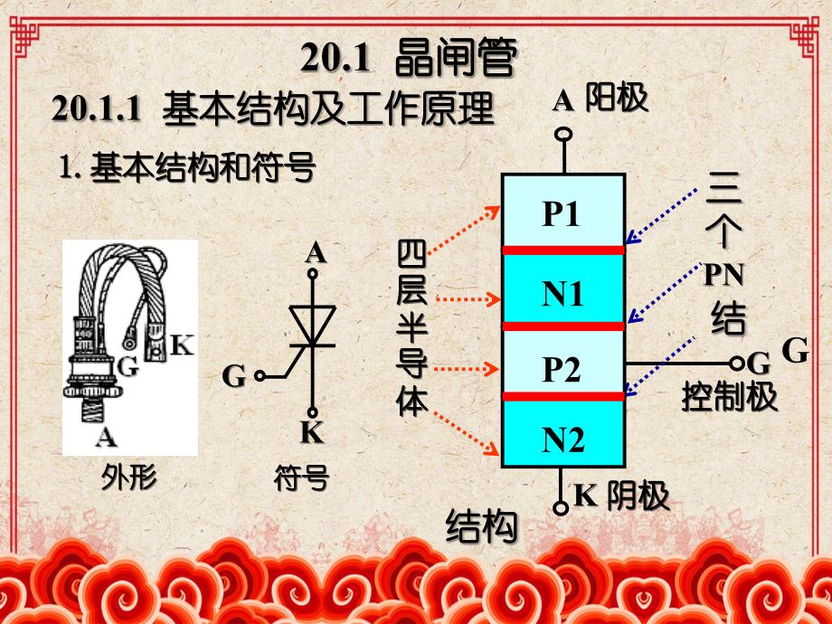 第20章晶闸管及其应用_第3页