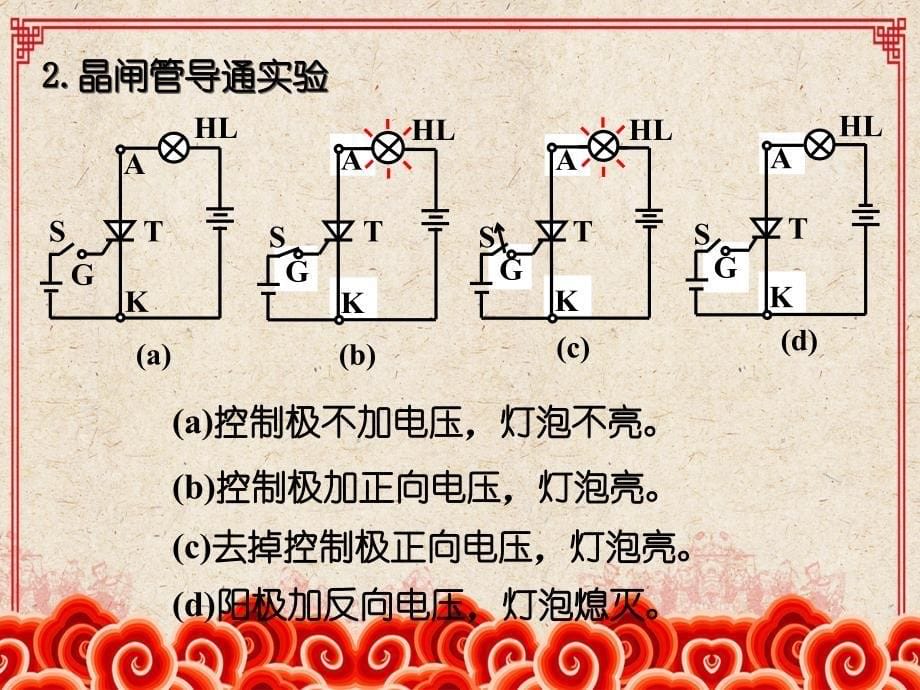 第20章晶闸管及其应用_第5页