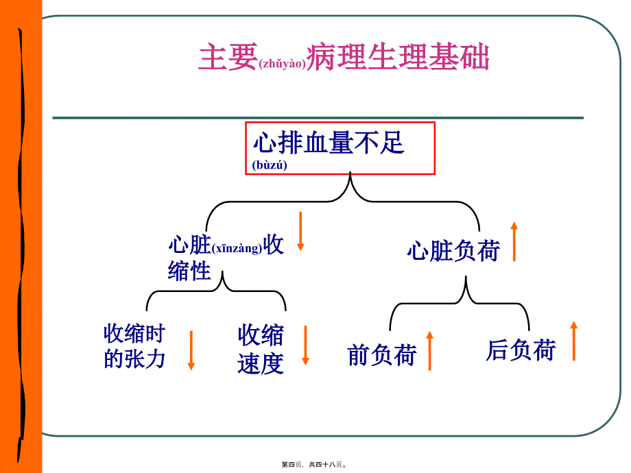 医学专题—抗慢性心功能不全药16421_第4页