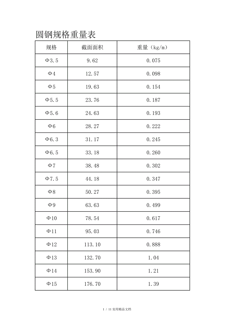 圆钢规格重量表经典实用_第1页