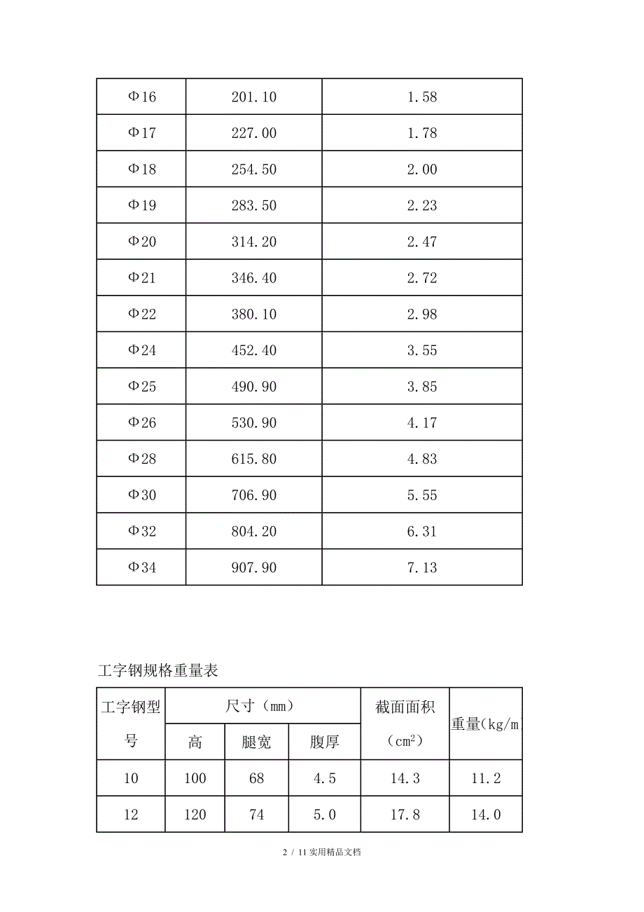 圆钢规格重量表经典实用_第2页
