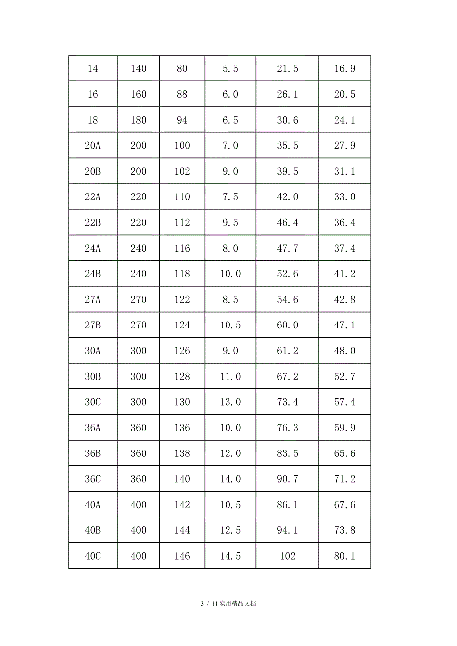 圆钢规格重量表经典实用_第3页