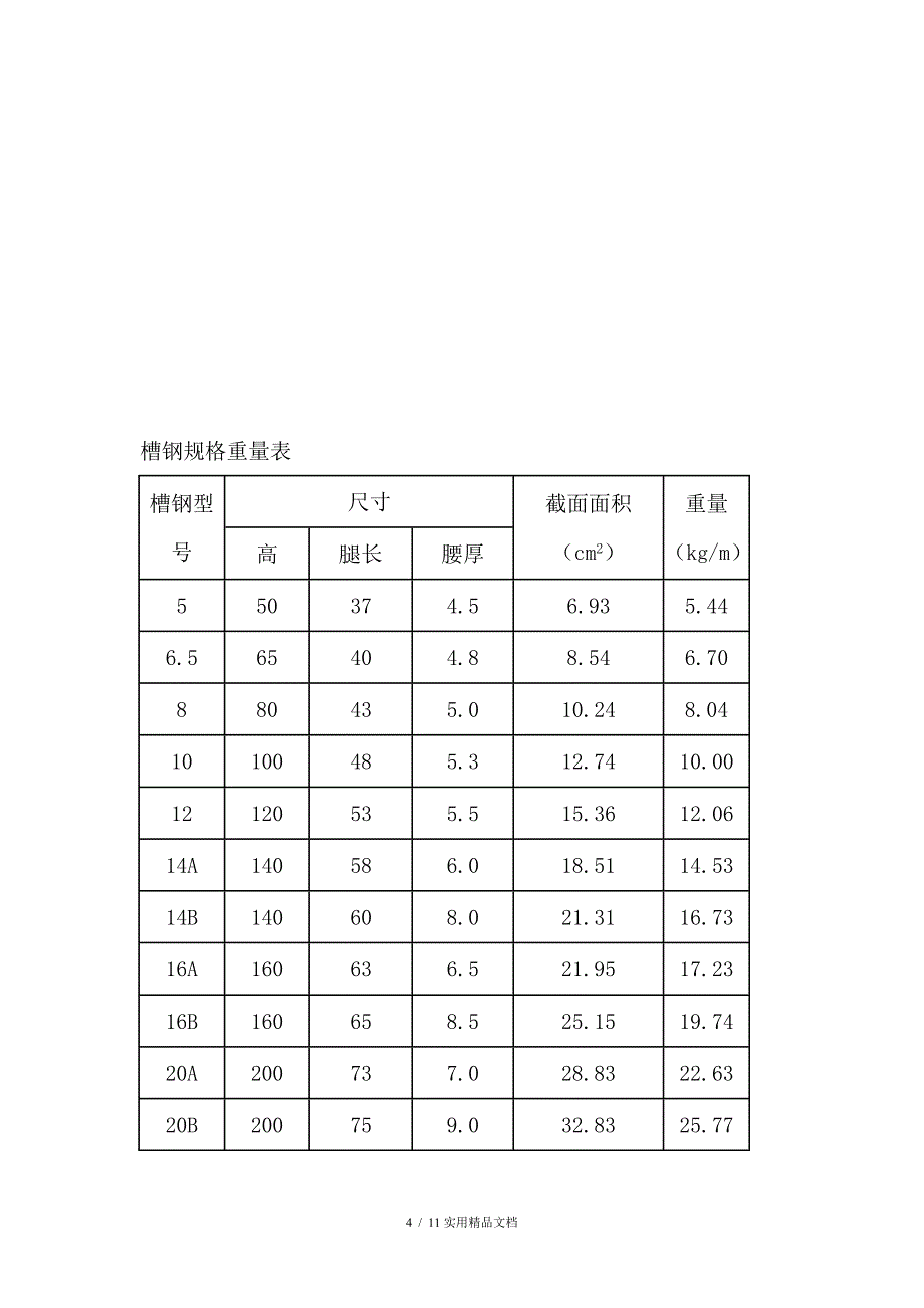 圆钢规格重量表经典实用_第4页