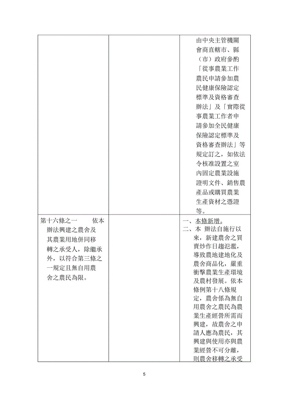 农业用地兴建农舍办法第二条_第5页